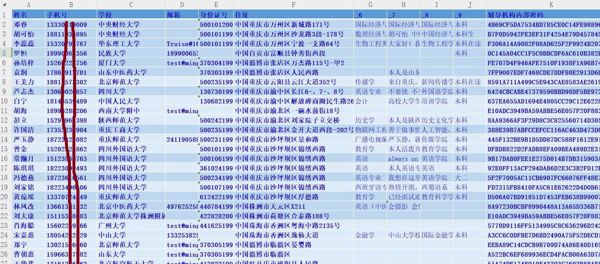大学生在校1.7万条，大学生男女校园贷，大学生高消费人群