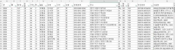 日期，名字，性别，年龄，手机号，地址，血型，身高体重，身份证，付款金额，尾款，手术项目，国籍，收据等，部分数据有空行，手机号去重后4万