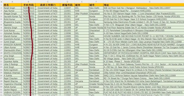 印度官员公务员20万条，印度上层社会人群