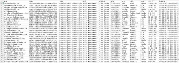 本站首发数据，美国最大信托，北方信托金融资产管理数据，无重复，全格式，自动发货，懂得速拍，禁止倒卖！