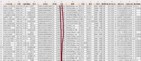 平安保险理财女性富婆5万条，寿险保险理财女性
