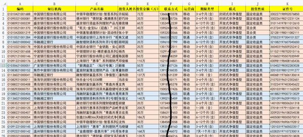 各省市各地方银行存款理财8W，银行理财存款大额有钱人，富人存款现金