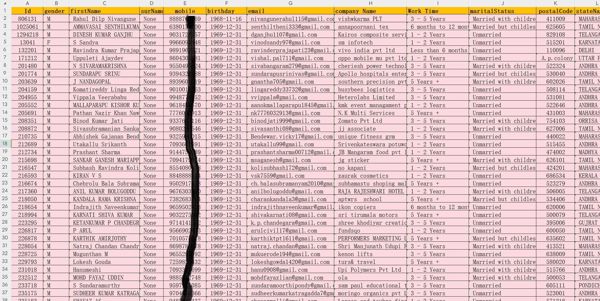 印度财务工作者23万条，印度财务会计