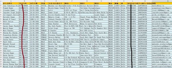 印度银行理财13万条，印度富豪富婆大额理财客户