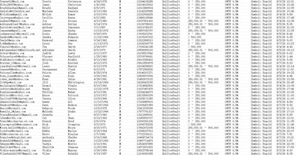 8月8日一手库：美国贵金属交易平台（BullionVault))线上实物黄金购买存储客户78万（筛选男性客户）