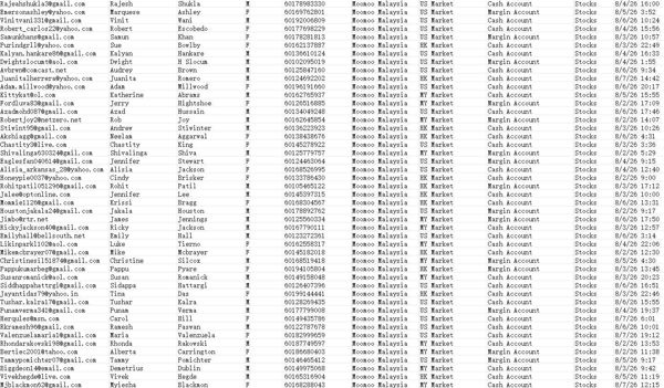 8月8日一手库：马来西亚moomoo富途证券_最新股票在线交易股民数据74万，精筛资源