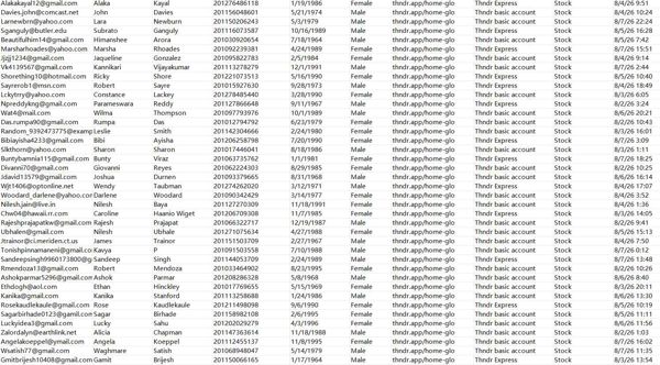 8月8日一手库：埃及Thndr数字投资平台_股民股票交易数据75万__渗透Thndr线上app用户