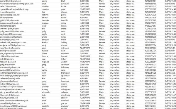 8月8日一手库：美国纽约梅隆银行（bny mellon）证券投资账户纯股民78万，精筛资源