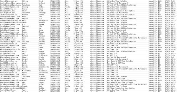 8月8日一手库：加拿大皇家银行（Royal Bank）信用卡客户新出账单数据75万，精筛资源