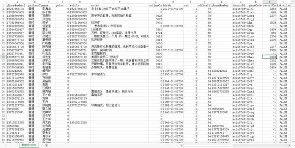 【牙科医院病人数据100W】牙科诊所数据医院数据患者数据医患数据病患数据（AA数据清单）