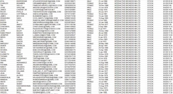 独家渗透——墨西哥Interactive Brokers盈透证券__账户纯股票交易客户80万（提取35-65岁客户）