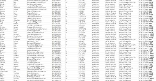 独家渗透——印度天使一号金融Angel One__在线共同基金投资数据80万条