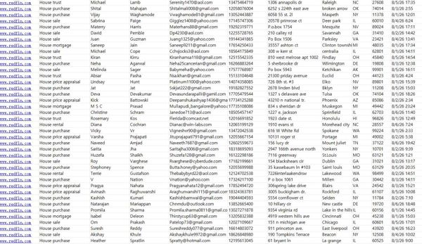 独家渗透——美国Redfin房产平台__房产（租、售、信托、评估）资产交易数据75万