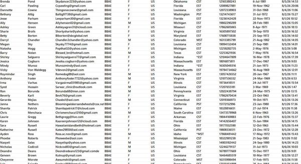 独家渗透——美国BBAE必贝证券—8月份投资理财数据83万【筛选40岁以上客户】