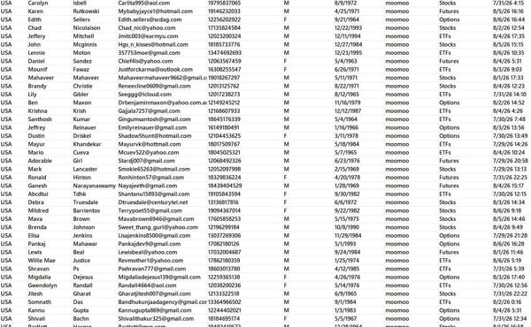 8月7日上架——美国富途证券（moomoo）一站式组合投资_0佣金交易股民数据79万