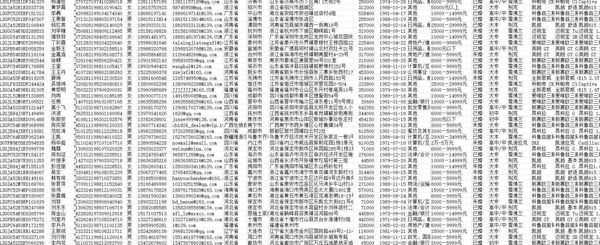 全国车主76万⚡CC数据⚡