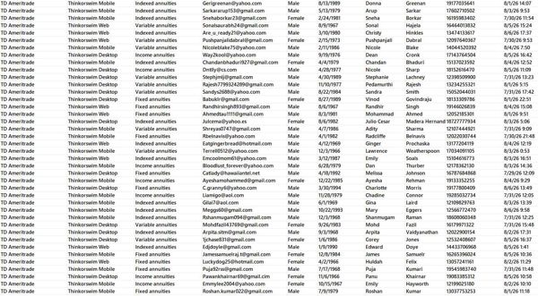 26/8/7日更新___美国德美利证券（TD Ameritrade）__30-60岁年金产品购买客户80万