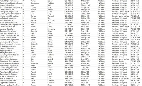 26/8/7日更新___美国PNC银行_定期储蓄存单账户80万  www.pnc.com