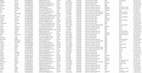 26年8月7日一手数据🔥🔥英国Freetrade自由贸易金融平台🔥🔥40岁以上投资理财客户数据77万