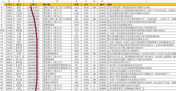 白酒红酒洋酒1.2万条，白酒红酒购物类