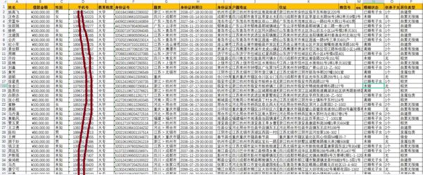 贷款企业法人贷款7万条，企业贷大额贷款带联系人亲属
