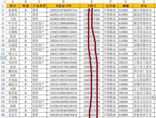信托债券投资理财4.5万条，信托债券投资，金融风险投资客户