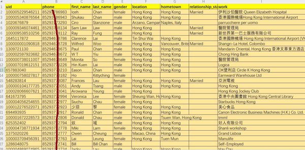香港高薪工作15万条，香港富人高收入人群