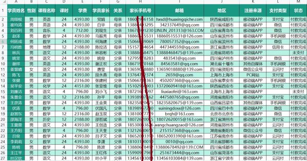 教育培训家长10万条，教育培训课程的家长