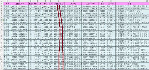 建设银行信用卡客户5.5万条，建行信用卡，信用卡最全格式