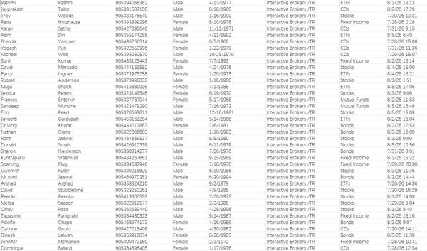 26年8月6日一手数据🔥🔥土耳其盈透证券Interactive Brokers🔥🔥股民在线投资理财数据76万