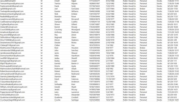 26年8月6日一手数据🔥🔥美国罗宾汉证券Robin Hood🔥🔥纯股票投资客户77万（采集40岁以上男性客户）
