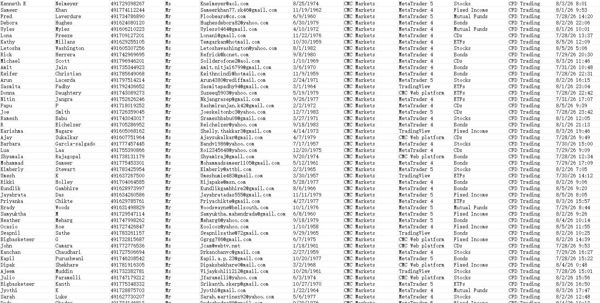 26年8月6日一手数据🔥🔥德国CMC Markets金融服务平台🔥🔥金融CFD差价合约投资交易数据76万