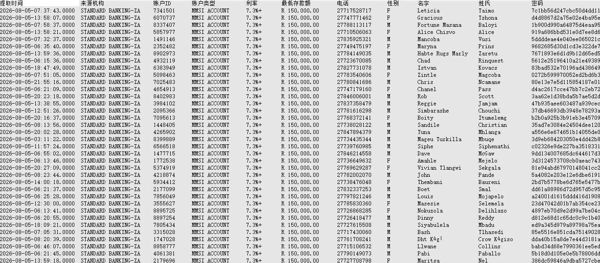26年首发_南非银行富人_标准银行(StandardBank)高级大额理财账户60万条_精选数据CRST