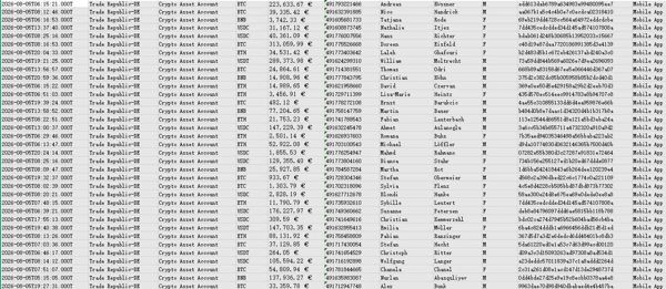 26年首发_德国银行德国币圈数字银行（TradeRepublic）加密货币账户55万条_币圈富人CRST