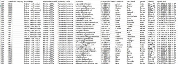 时间6月29号出库，来源：源头渗透，内容：美国金融投资用户，数量80万，格式见图所示，无重复，不清楚留言，懂得速拍，持续更新，自动发货！