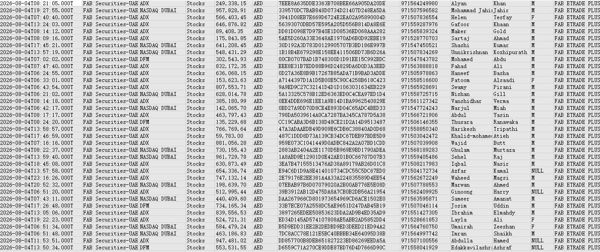 26/8/4首发站点_阿联酋股票阿布扎比第一证券(FAB Securities)优质股票活跃交易55万条_精选CRST