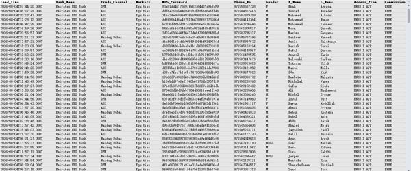 28/8/4最新权限_阿联酋股票富人(EmiratesNBD)证券大额股票活跃交易用户50万条_精选数据CRST