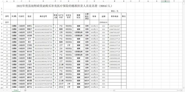 【2022年度监利县医保数据扶贫数据10W】带身份证号病人数据三要素数据农民数据3要素数据贫困户数据（AA数据清单）