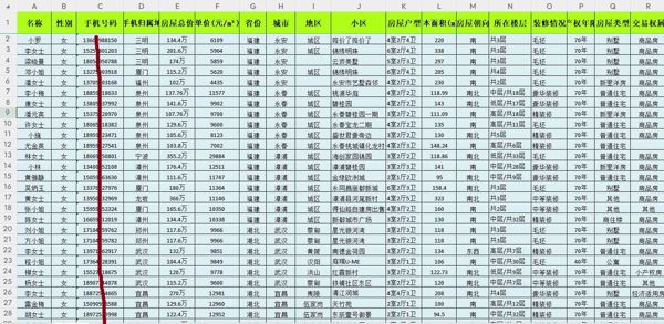 房主别墅豪宅富婆8万条，小区业主女富婆，身价百万千万的豪宅房主