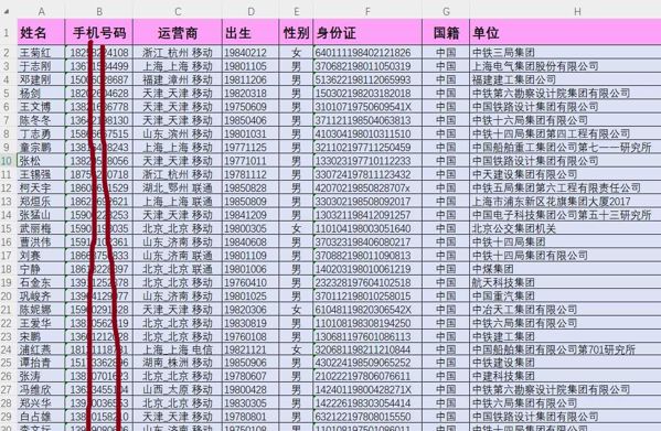 国企央企事业单位3600条，中建大型国企