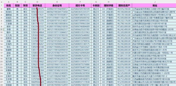招商银行存款理财男性11万条，银行大额存款富豪，现货百万千万的色男黄色男性