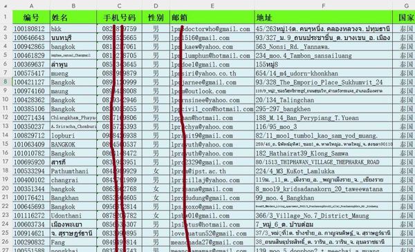 泰国期货外汇30万条，金融投资富人，股票债券投资
