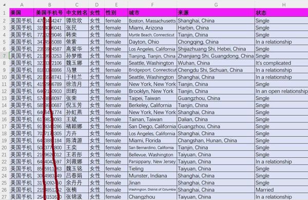 美国华人华侨女性4.5万第一批，美国贪官子女富二代，华人富人
