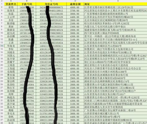 贷款逾期客户7W，714高息贷款逾期