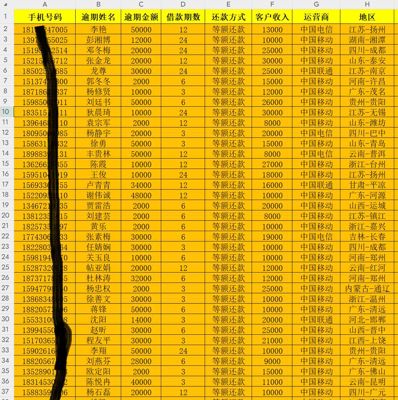 网贷逾期4W，贷款逾期催收客户
