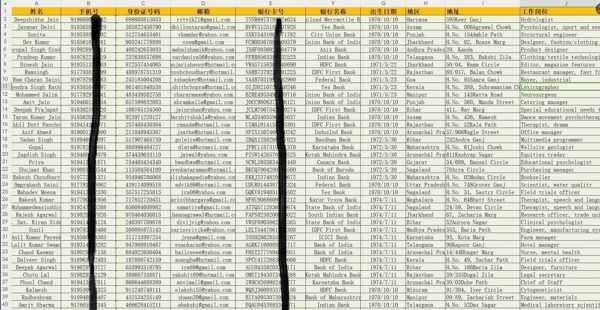 印度银行客户18万条，带身份证号和银行卡号