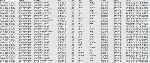 26/8/2最新提取_美国银行富人大通银行（CHASE_BANK）高级VIP账户50万条_精选数据CRST