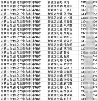 9千万-最新全国姓名手机号地址数据（monster数据）
