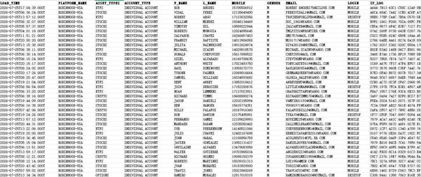 26/7/25最新提取_美国股票罗宾汉证券（Robinhood）筛选全男性活跃交易用户70万条_精选数据CRST
