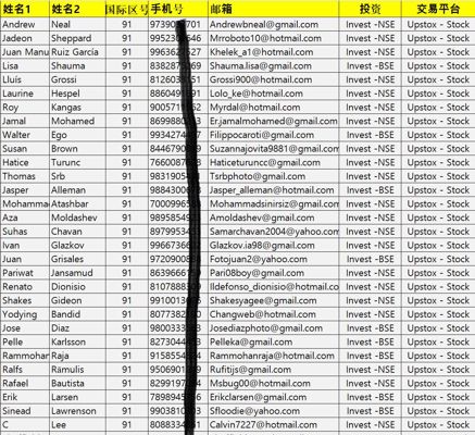 印度股票upstox股民17万条，印度股票VIP客户